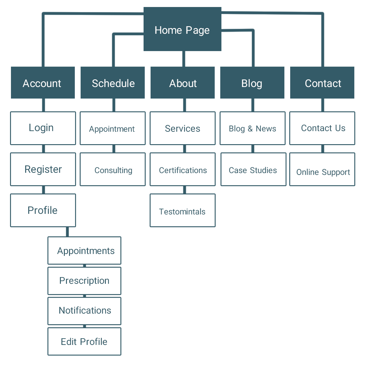 Dr Zare Health Clinic Logo